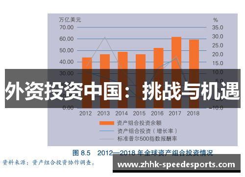 外资投资中国：挑战与机遇