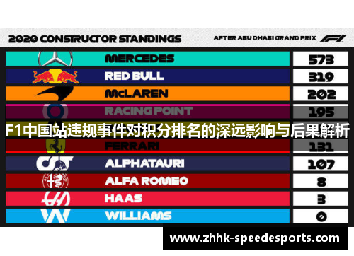 F1中国站违规事件对积分排名的深远影响与后果解析