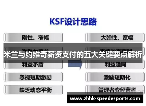 米兰与约维奇薪资支付的五大关键要点解析