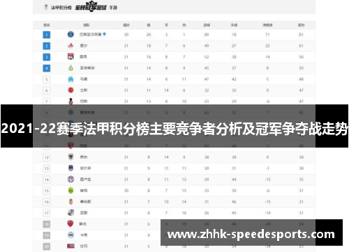 2021-22赛季法甲积分榜主要竞争者分析及冠军争夺战走势