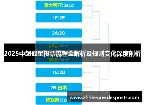 2025中超冠军投票流程全解析及规则变化深度剖析