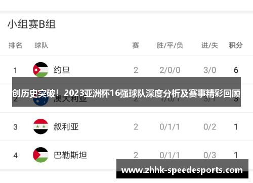 创历史突破！2023亚洲杯16强球队深度分析及赛事精彩回顾