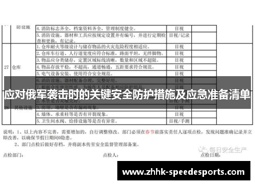 应对俄军袭击时的关键安全防护措施及应急准备清单
