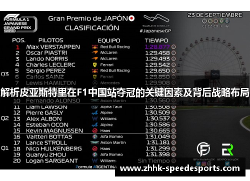 解析皮亚斯特里在F1中国站夺冠的关键因素及背后战略布局